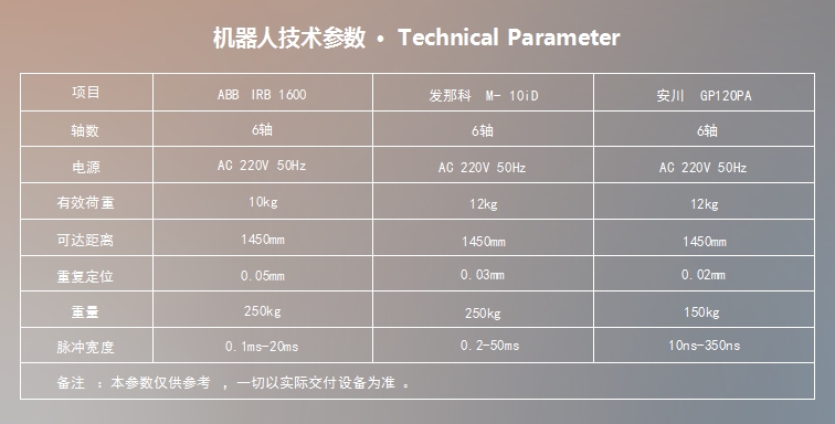 機器人技術(shù)參數(shù).jpg