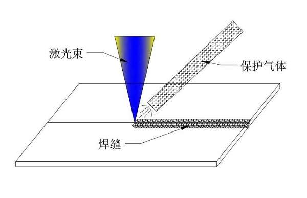 激光焊接保護氣體