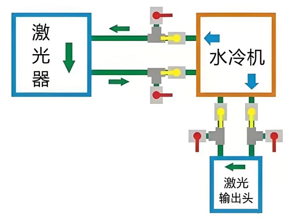 冷卻系統(tǒng)冬季防凍調整