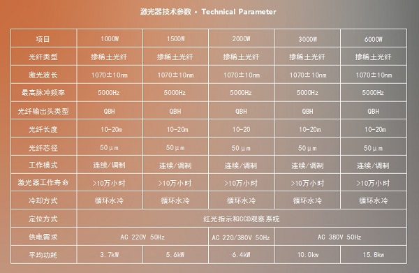 激光焊接機參數(shù)設(shè)置